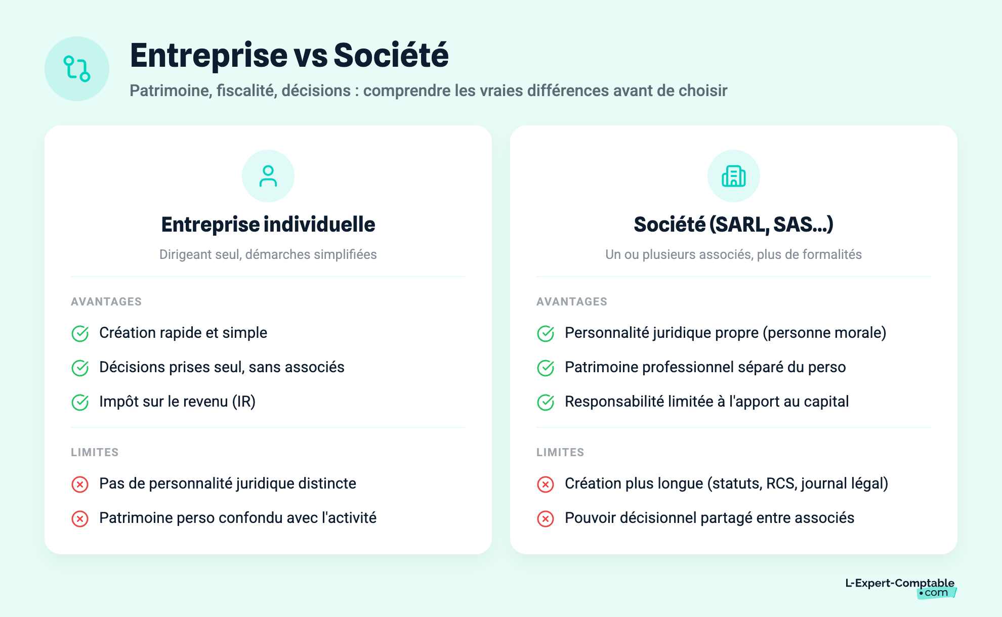 Entreprise vs Société